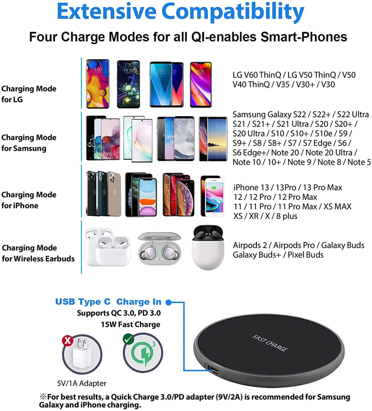 50W Fast Wireless Charging Pad for Android & iOS Smartphones