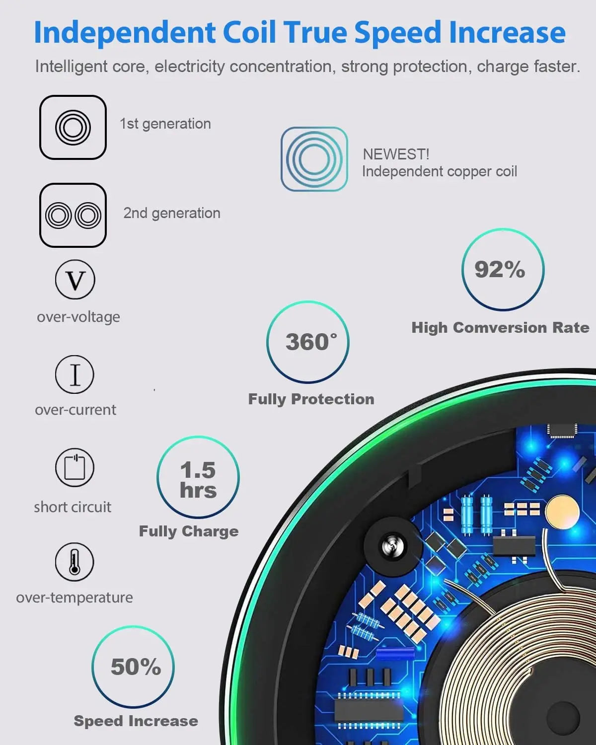 50W Fast Wireless Charging Pad for Android & iOS Smartphones